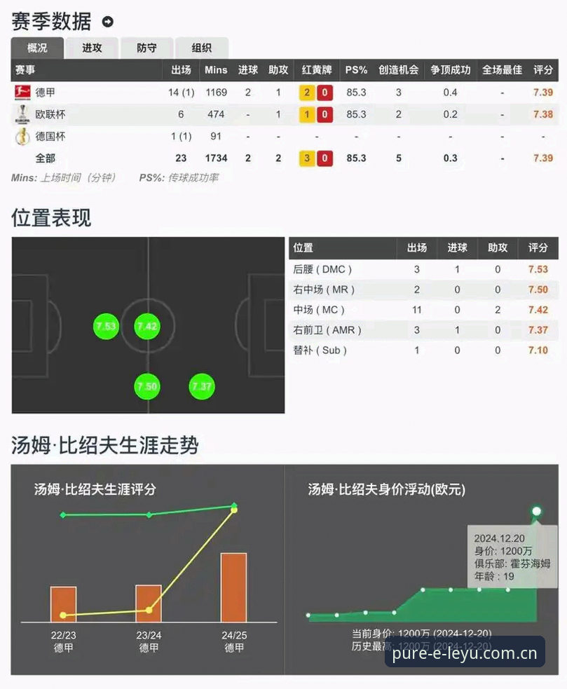 篮球比分数据到底怎么看？LEYU乐鱼官方这些避坑门道懂了吗？